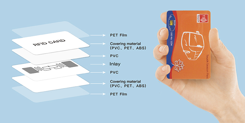 RFID Smart Card structure and how it work